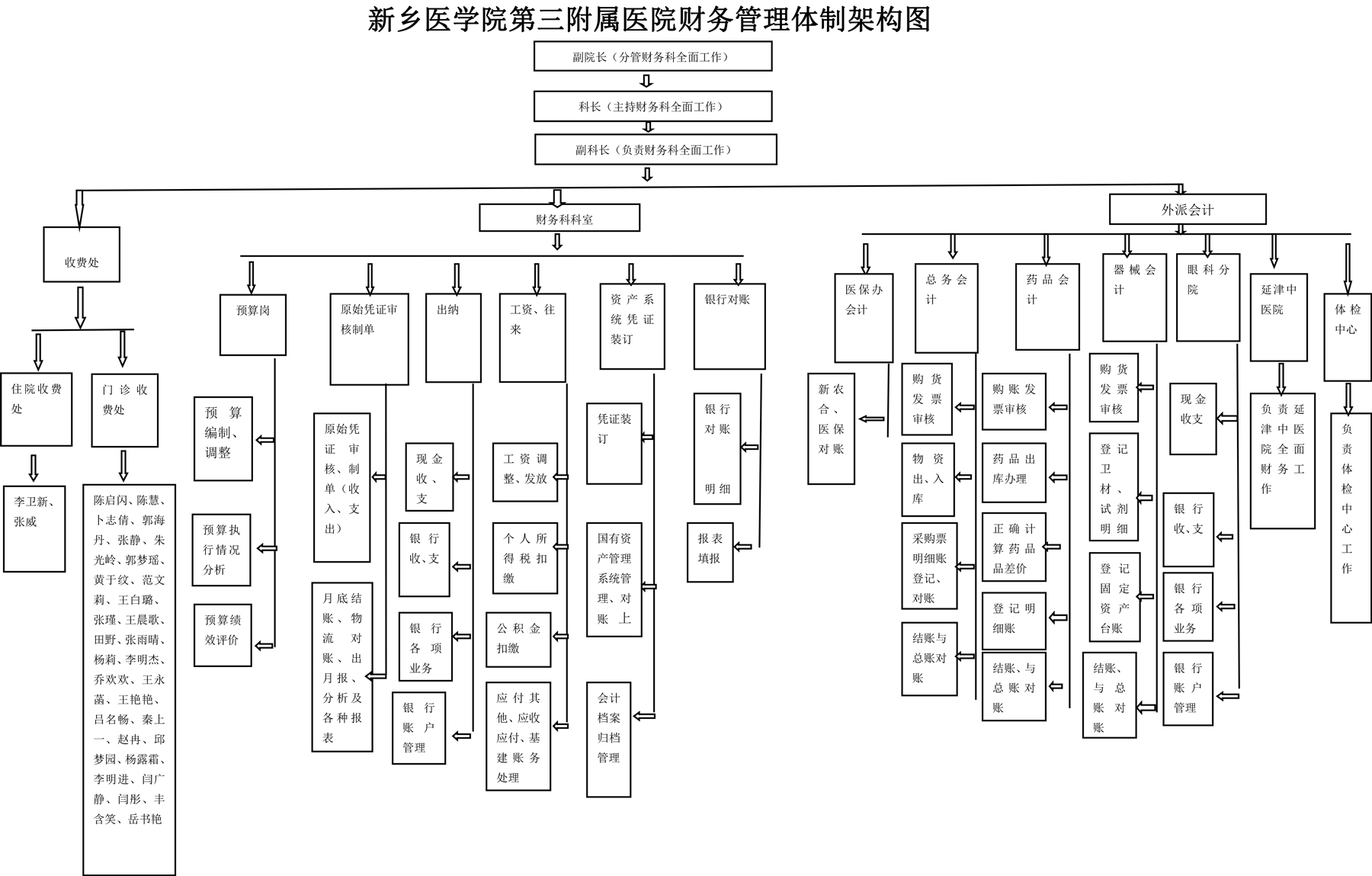 财务科分工及岗位职责.jpg