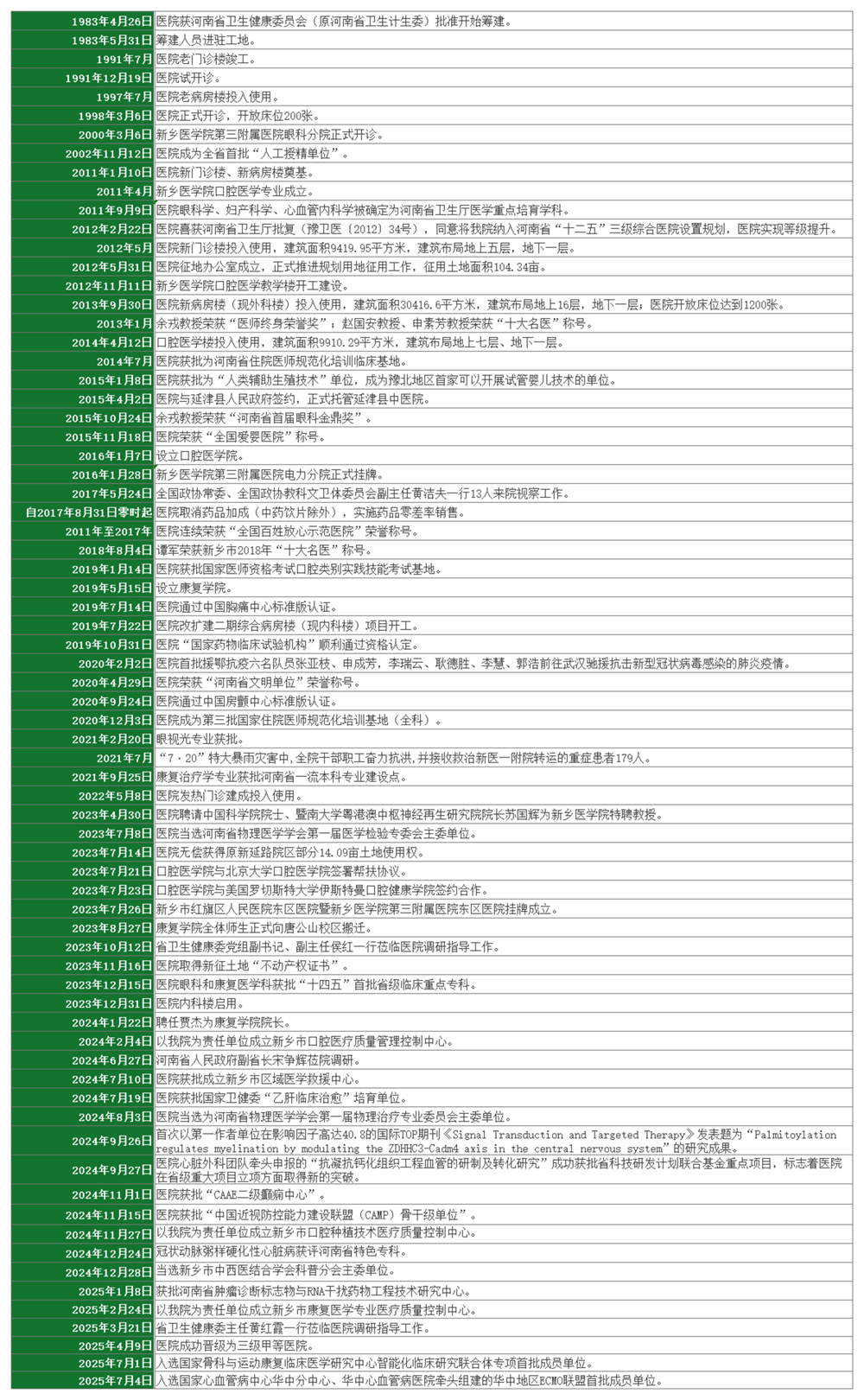 大事记（7.11)_00.png